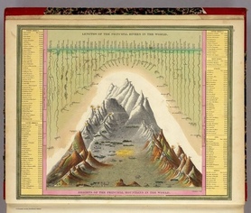 1846r. - Heights Of The Principal Mountains In The World