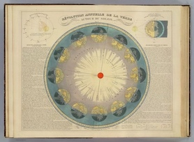 1850r. - Revolution annuelle de la terre autour du soleil, Andriveau-Goujon