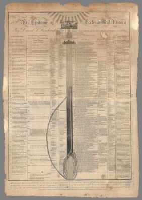 1806r. - Epitome of Ecclesiastical History