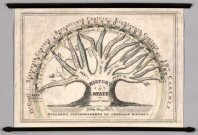 1845r. - Willard's Chronographer of American History Willard