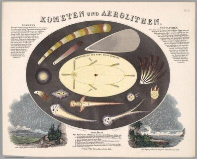 1851r. - Komety i Meteoryty