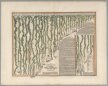 1817r. - Comparative View of the Lengths of the Principal Rivers in the World.Smith