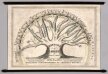 1845r. - Willard's Chronographer of American History Willard