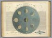 1850r. - Phases de la lune, Fazy księżyca Andriveau-Goujon
