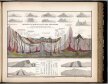 1851r. - Idealer Durchschnitt der Erdrinde