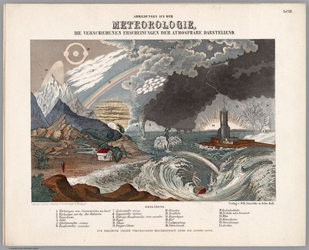 1851r. - Zdjęcie z meteorologii przedstawiające różne stany atmosfery (1)